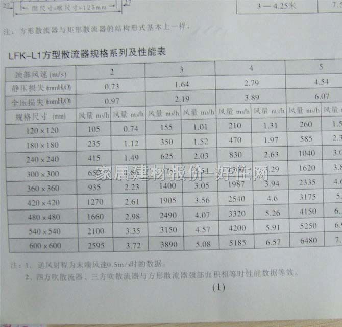 �d�_������{(di��o)���L(f��ng)�� ����ɢ���� ӆ��