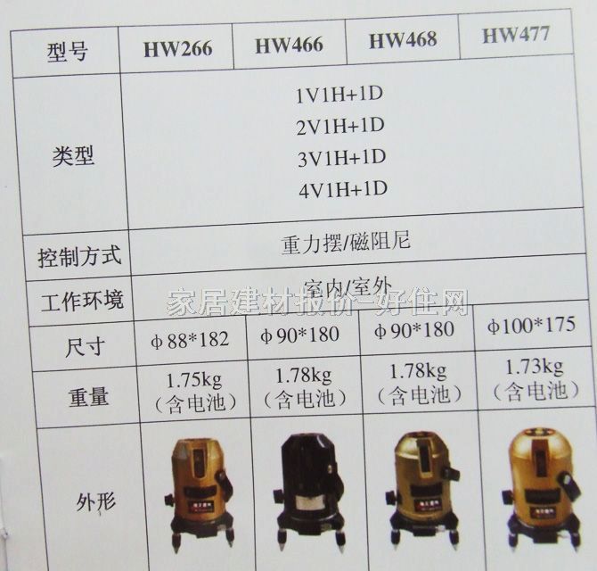 �P�ļ���Ͷ���x ��100��175 HW477�往ˮƽ�x ����Ҏ(gu��)��