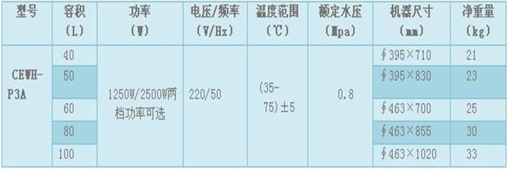 史密斯熱水器 儲(chǔ)水式電熱水器CEWH-40P3 40L