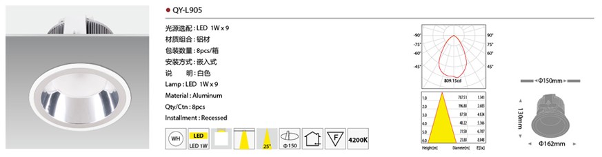 ��һ����LED�� QY-L317 LED 1W��3