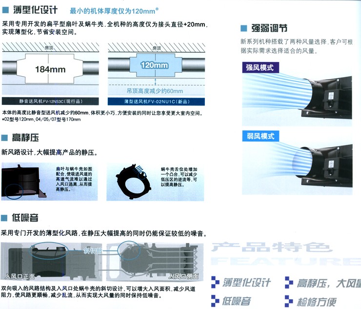 松下排氣扇換氣扇 FV-05NU1C Φ150mm