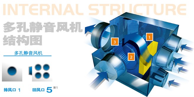 松下排氣扇換氣扇 多孔靜音送風(fēng)機(jī)FV-18MPS1C 316×276mm