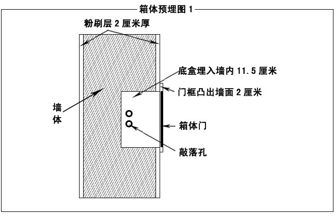 鴻雁信息箱配件 HM-POWER DC9V/450mA 86型線性電源