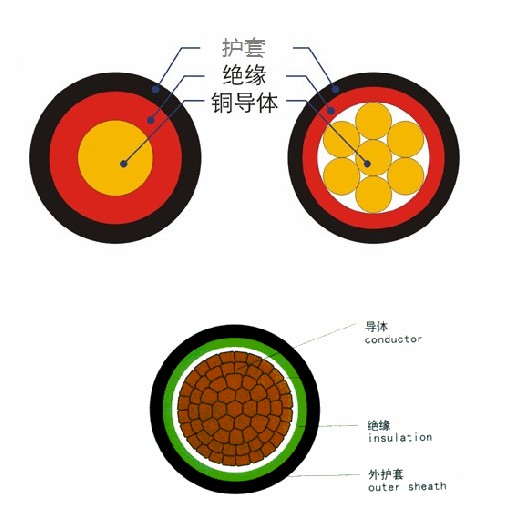 �V���齭��о늾���| �V�ݭh(hu��n)���p���~о����ϩ 95m�O -BVV 100�� 450\750V