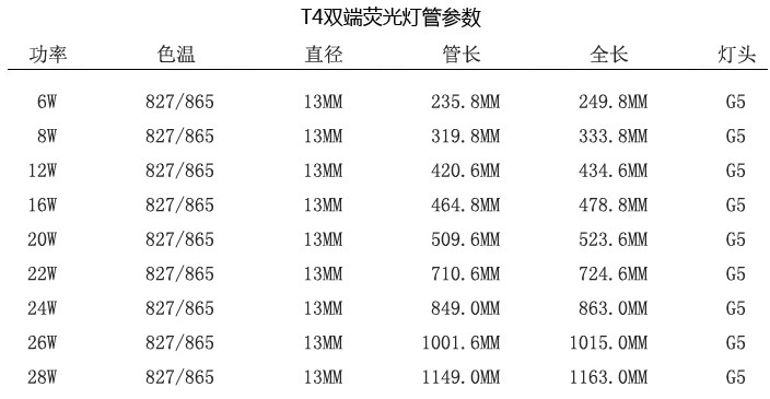 ��ɽ�����չ����Դ T4/����ɫ��ܰ׹� 22W