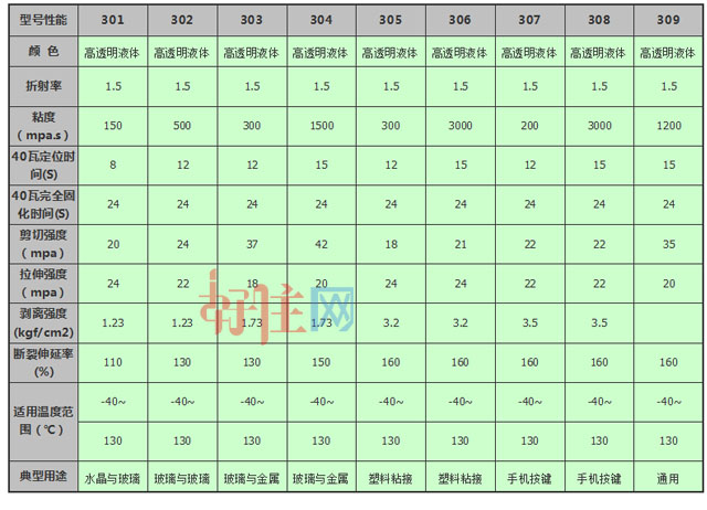 ����ʿ�o(w��)Ӱ�z 302UV�o(w��)Ӱ�zˮ 50g