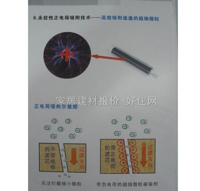 3M雅爾普凈水器直飲水機(jī) 活性碳吸附 7572L