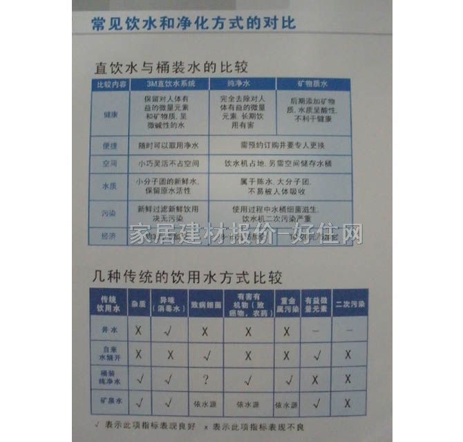 3M雅爾普凈水器直飲水機(jī) 活性碳吸附 7572L