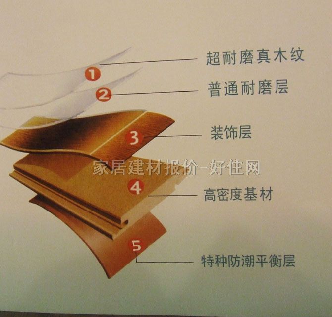 �G���`��(sh��)ľ��(f��)�ϵذ� ���ӌ�(sh��)ľ��(f��)���հ��� 910mm��123mm����15mm