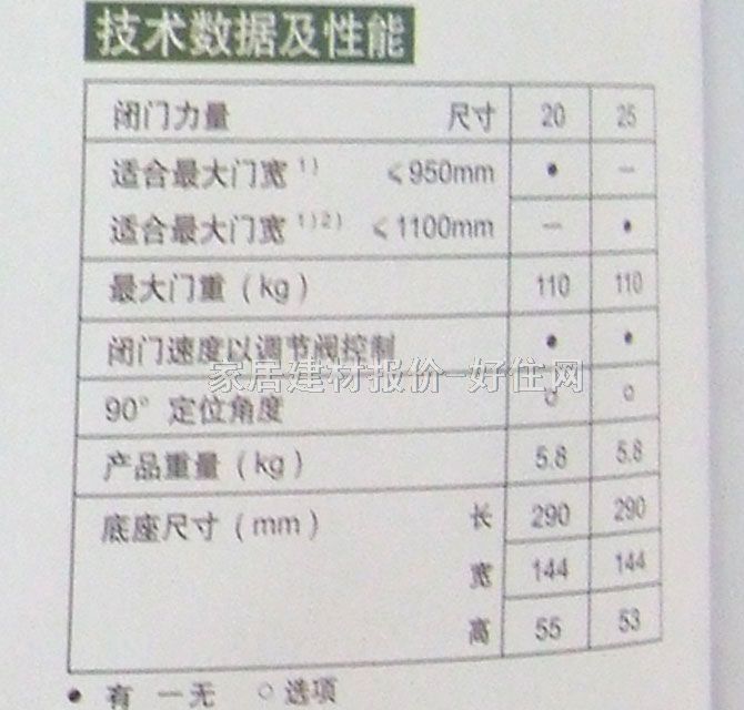 �ƌ�(d��o)�؏��� KE-222 80KG-110KG