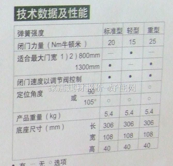 �ƌ�(d��o)�؏��� KE-322N2.3 110KG-180KG