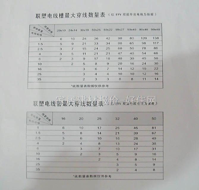 �F���׺У��Ӿ��У� PVC GL34 86mm��86mm��34mm���κ�